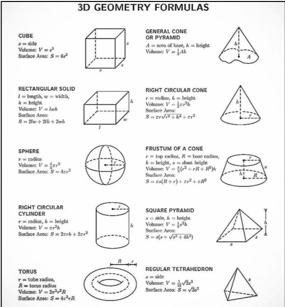 3D Geometry.png