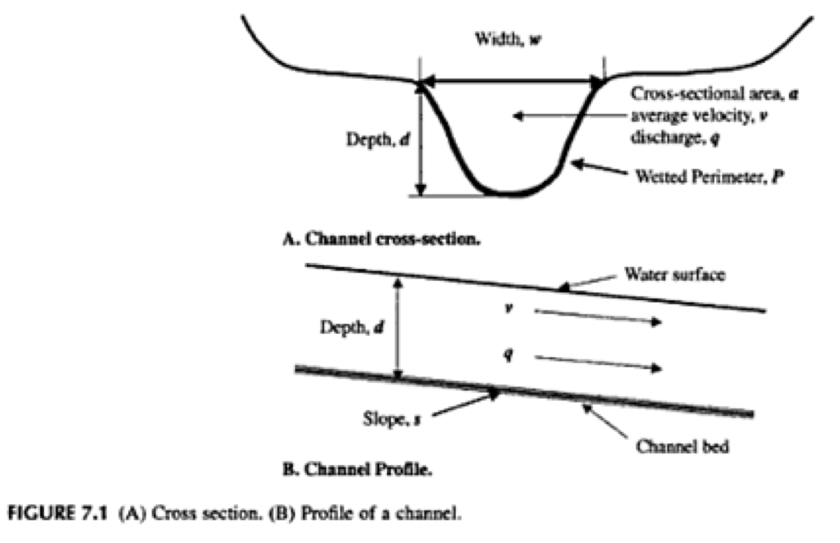 Conceptualizing Mannings Equation