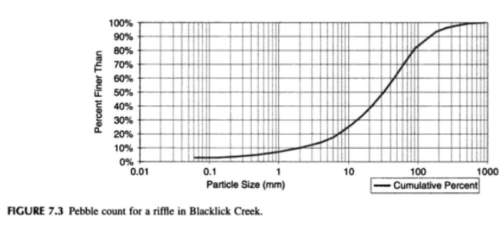 Cumulative Frequency Distribution Curve