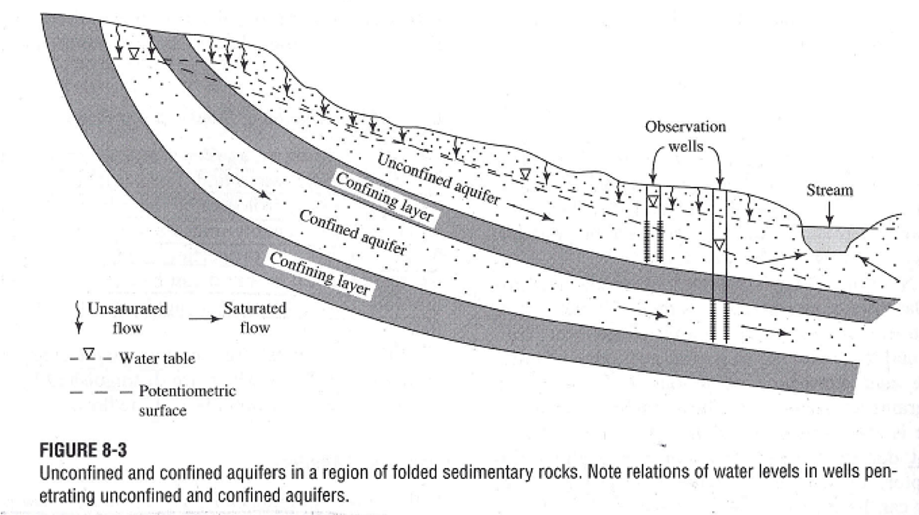 Aquifer.png