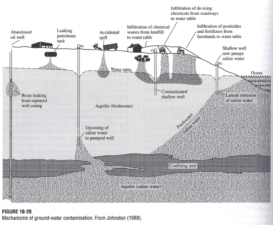 gw Contamination.png