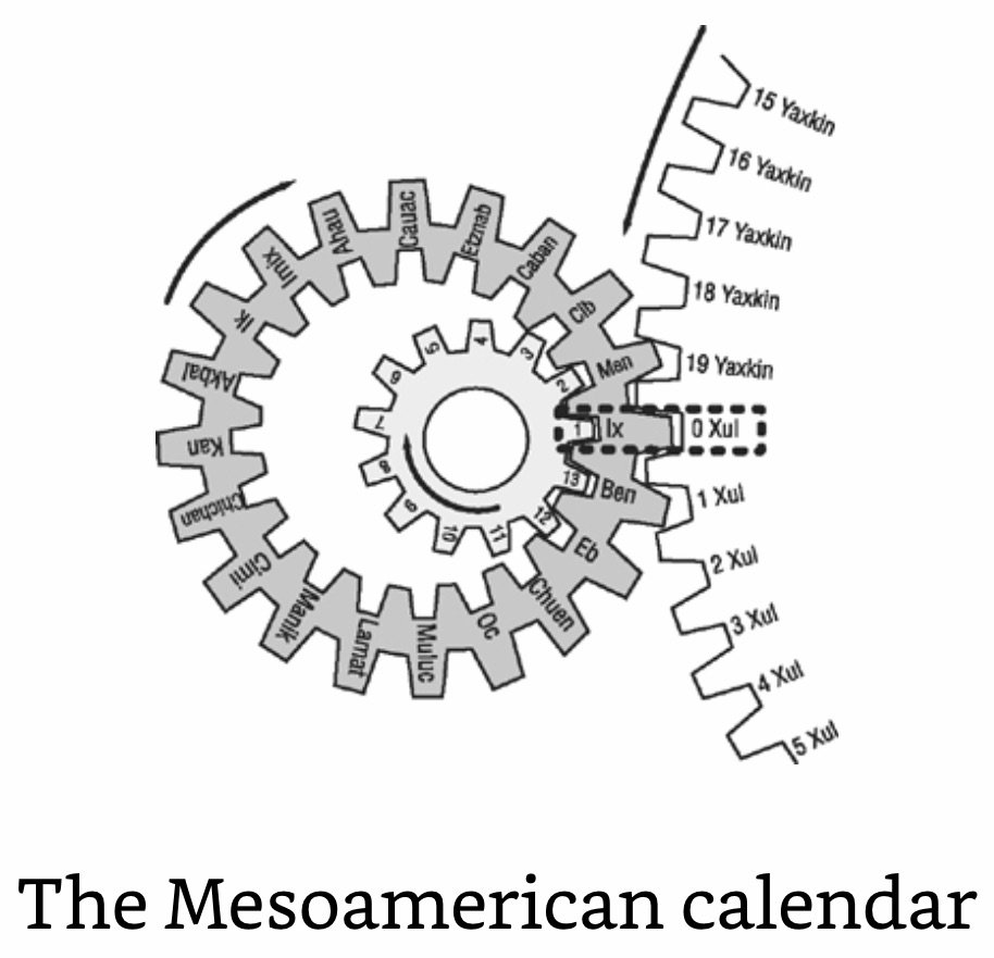 The Mesoamerican Calendar.jpeg
