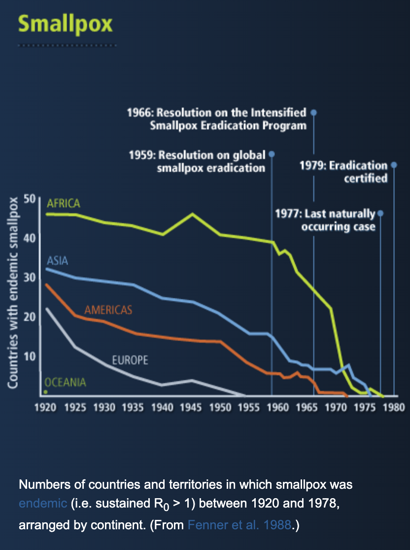 Smallpox Infection Rates.png