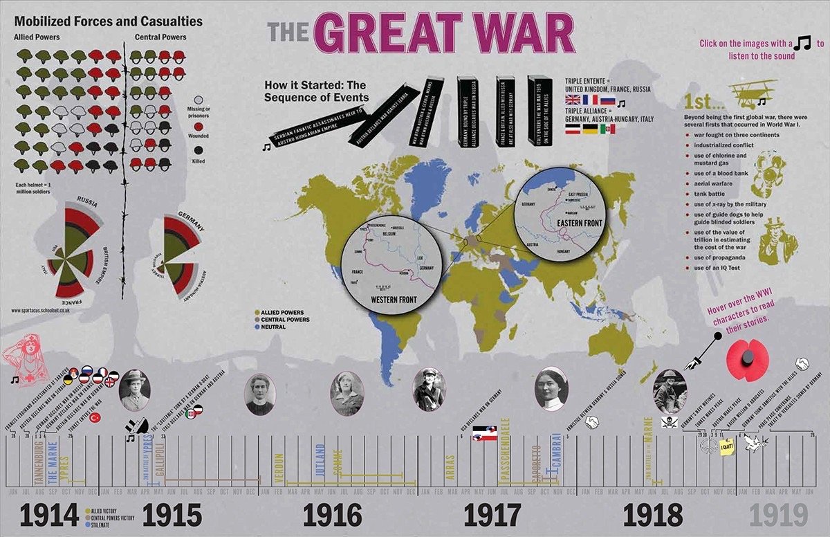 WWI Infographic.jpeg