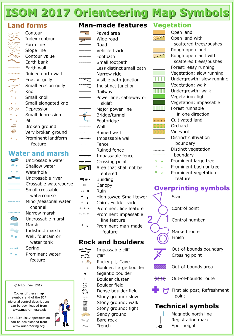 Map Features Overview.png