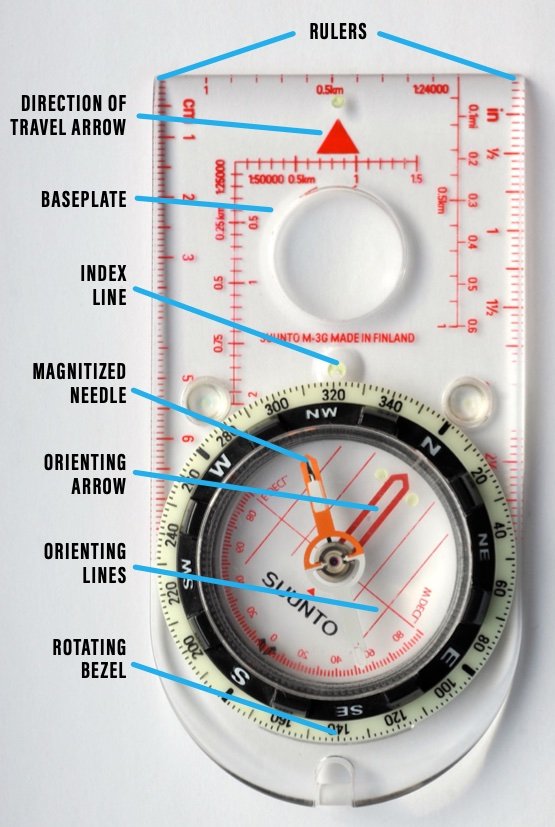 Compass Basics.jpeg