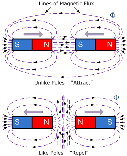 Magnetism.gif