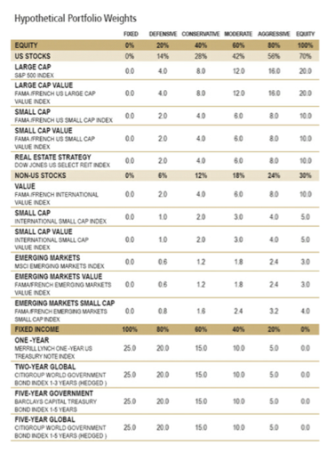 Hypothetical Portfolio Weights.png