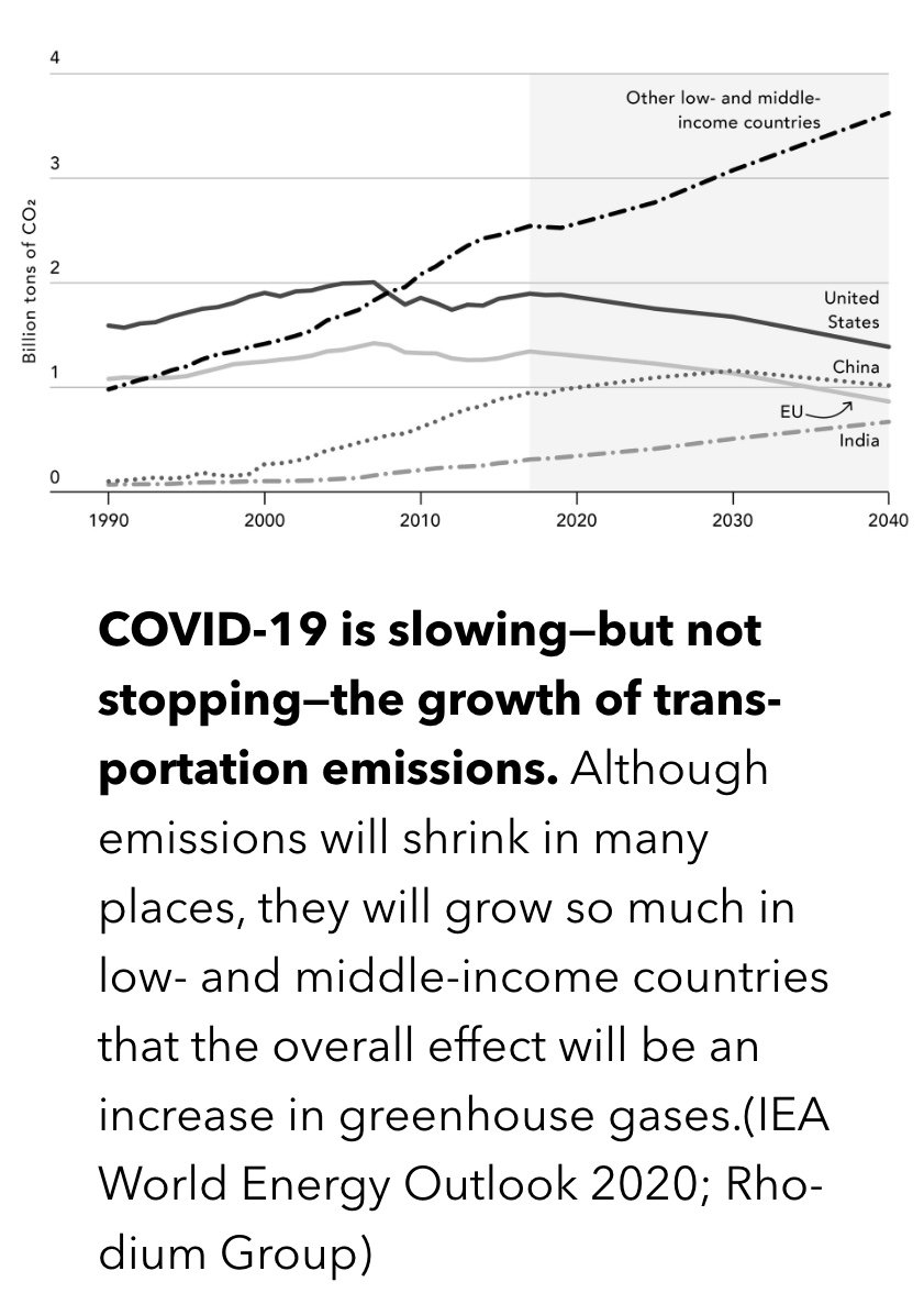 COVID-19 and Transportation Emissions.jpeg