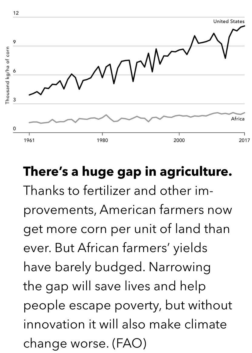 Crop Yield over time.jpeg