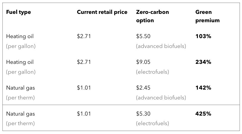 Emissions and Cooling-Heating.jpeg