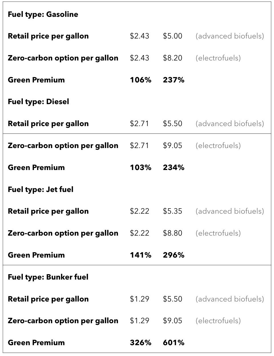 Emissions and Gasoline Sources.jpeg