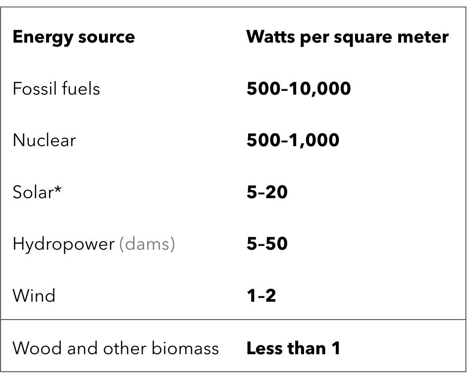 Energy Output per square meter.jpeg