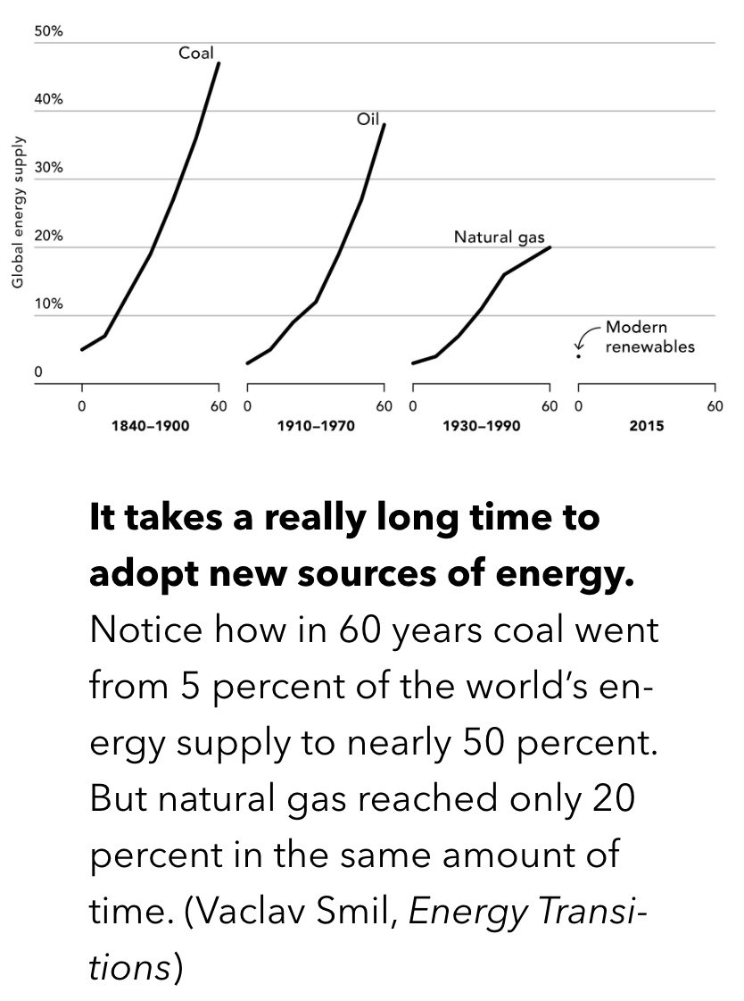 Energy Source Adoption.jpeg