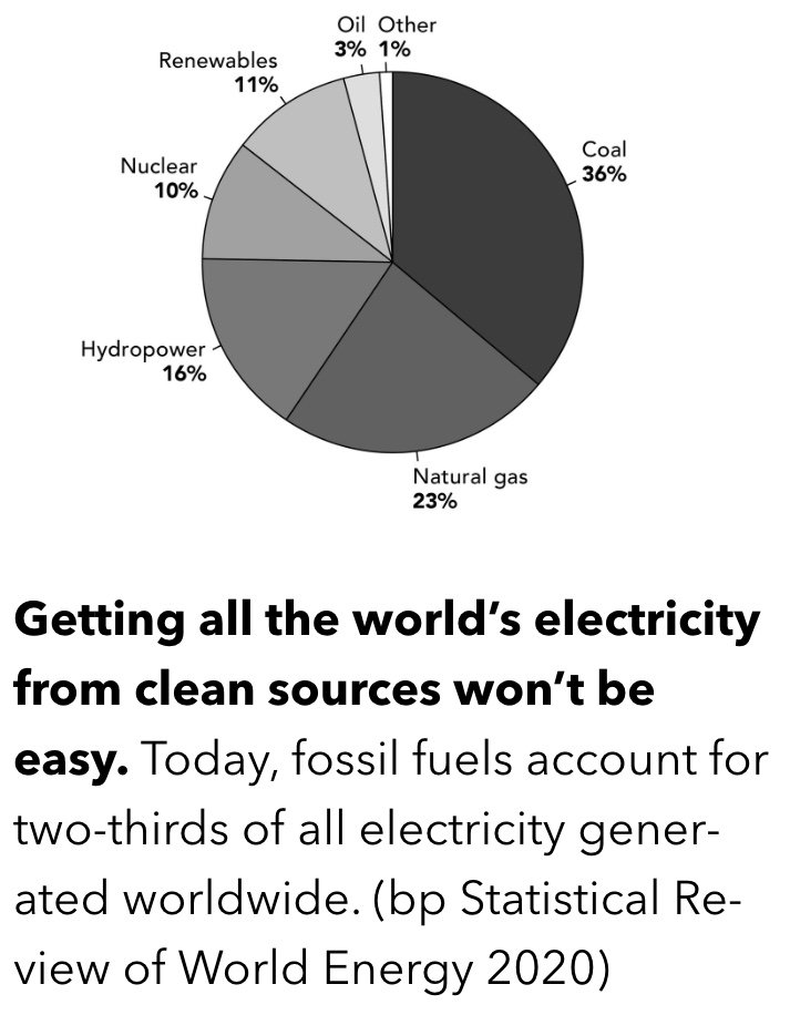 Energy Useage by Source.jpeg