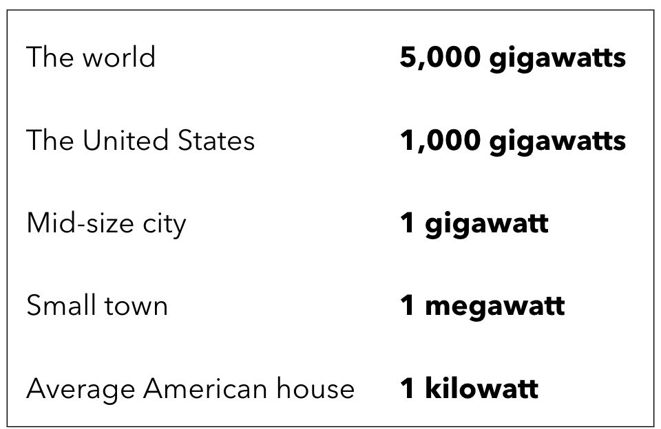 Energy Useage globally.jpeg