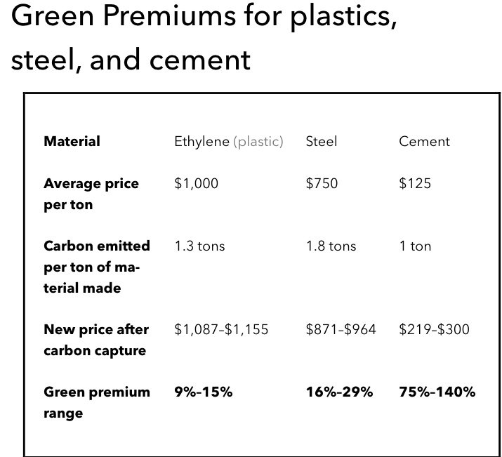 Green Premiums for Construction.jpeg