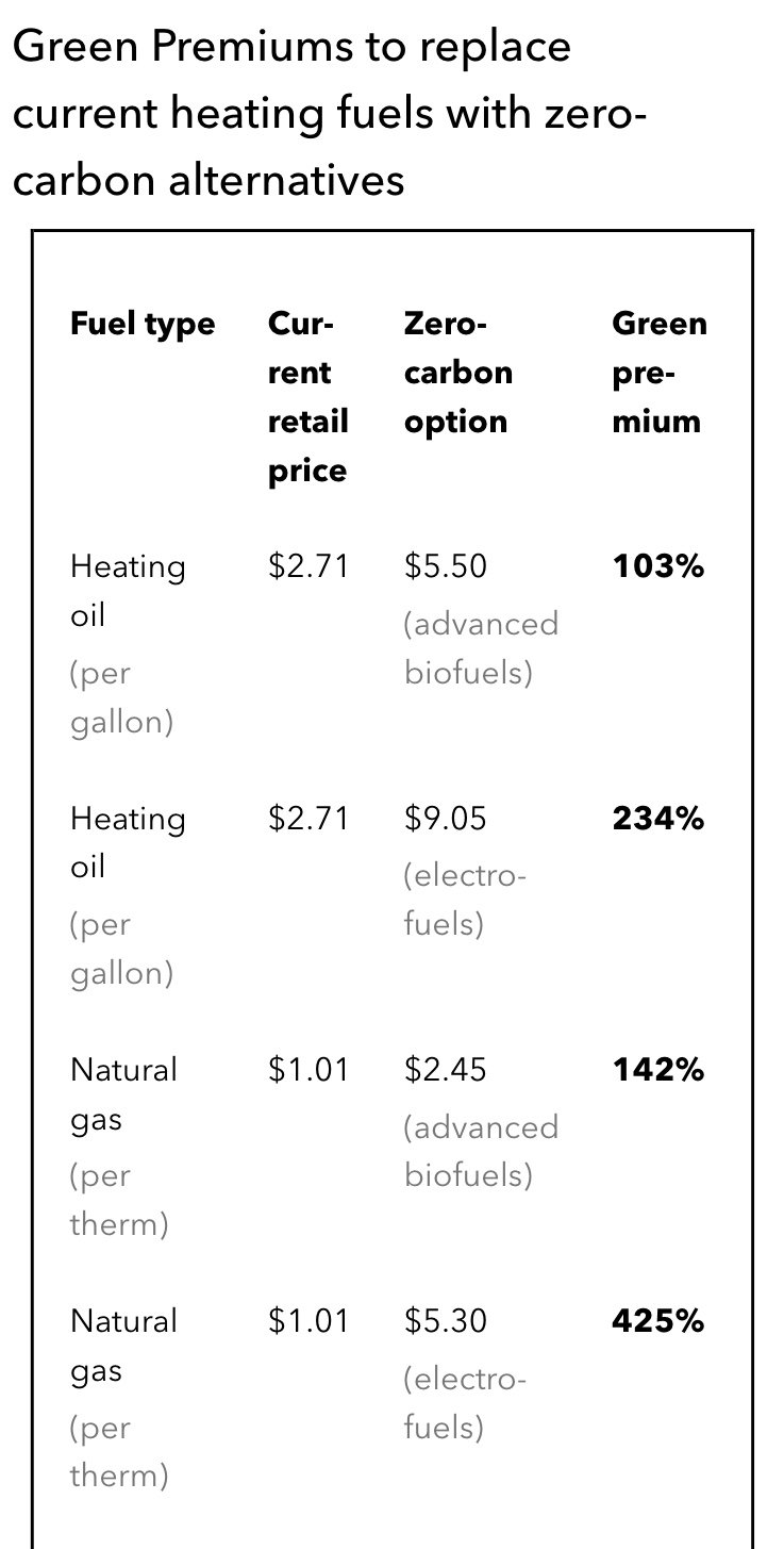 Green Premiums in Cooling and Heating.jpeg