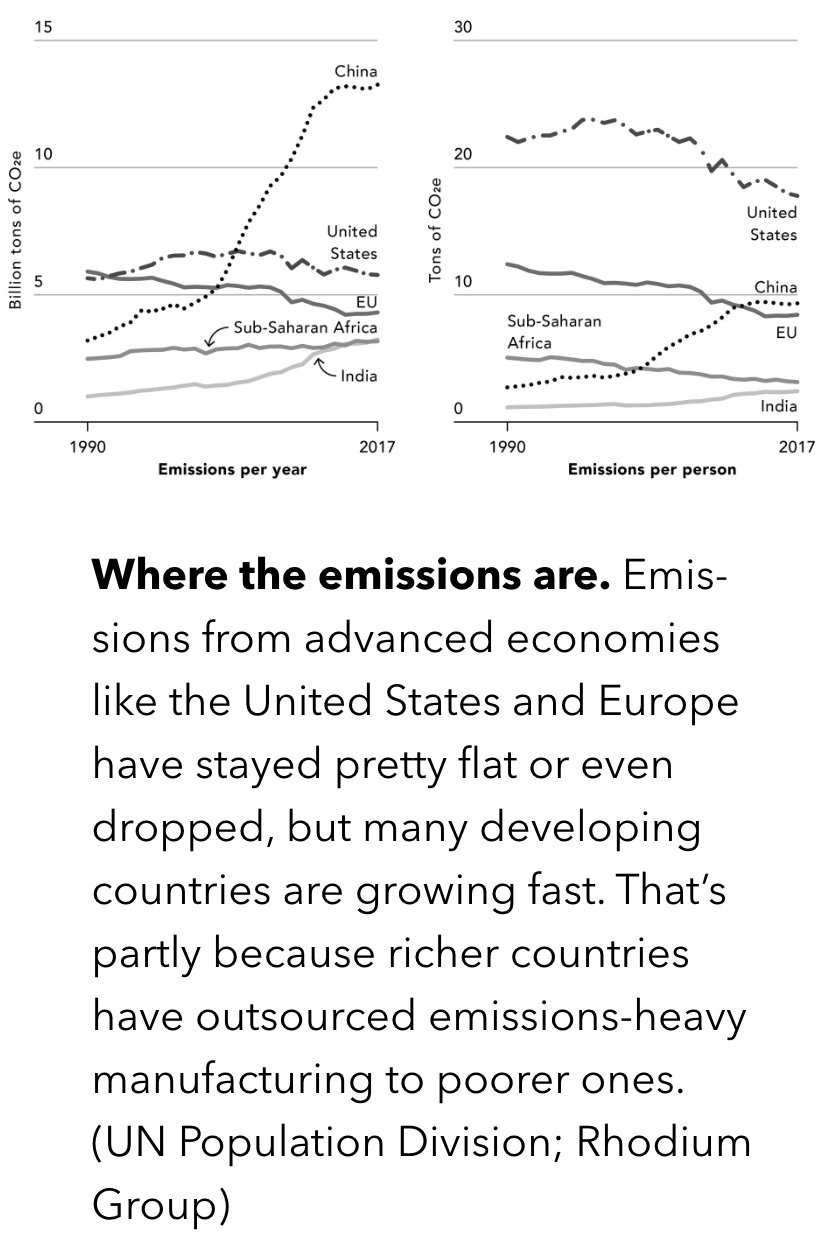 Emissions by Country.jpeg