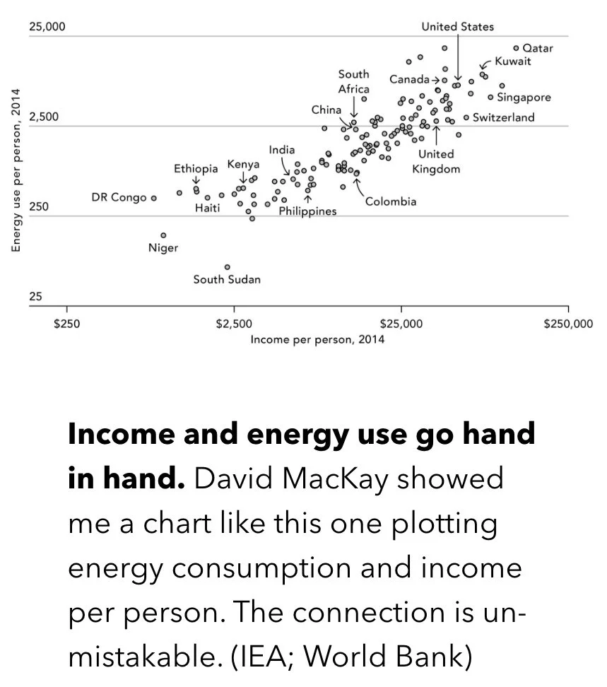 Income and Energy Use.jpeg