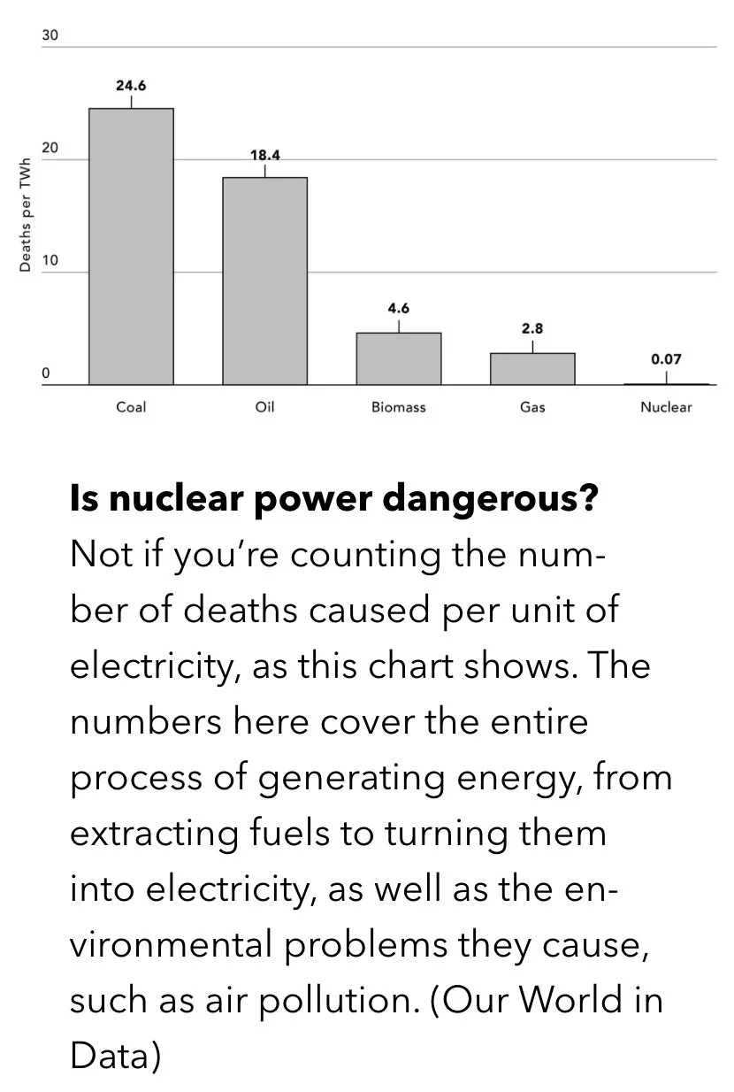 Safety vs Energy Source.jpeg