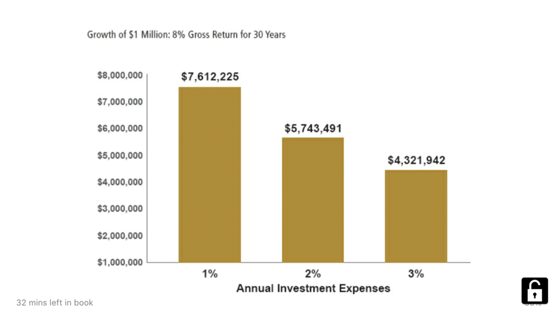 Investment Growth with Annual Expenses Factored in.png