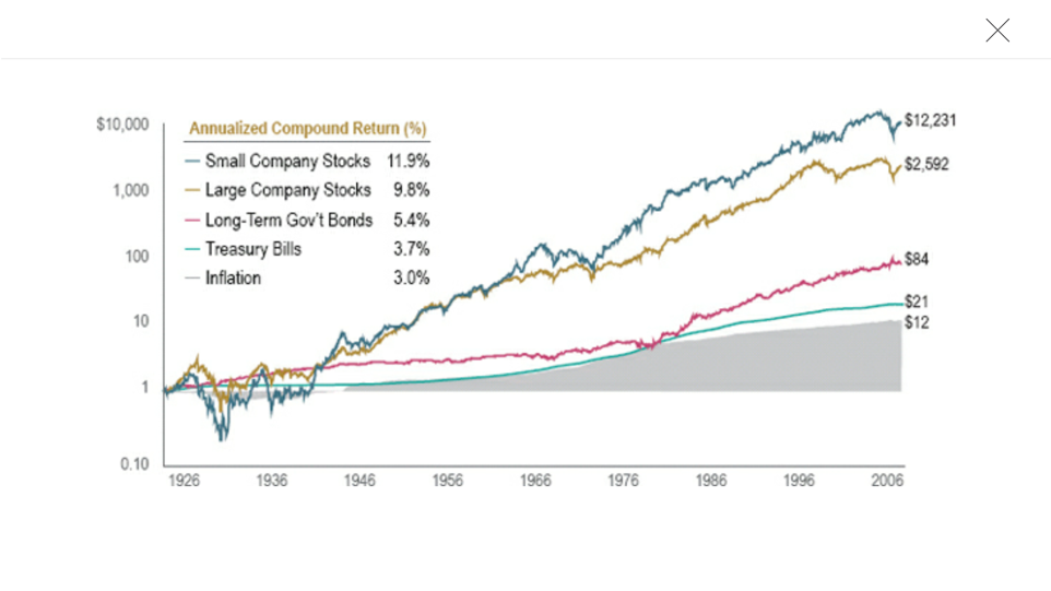 Annualized Stock Market Return.png