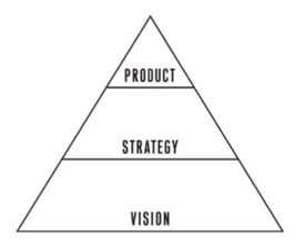 Product Strategy Vision.png