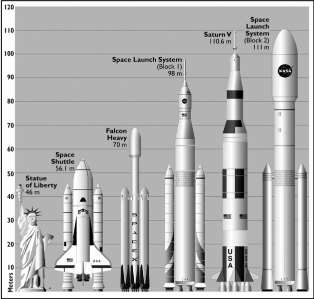 Space Travel Rocket Size.png