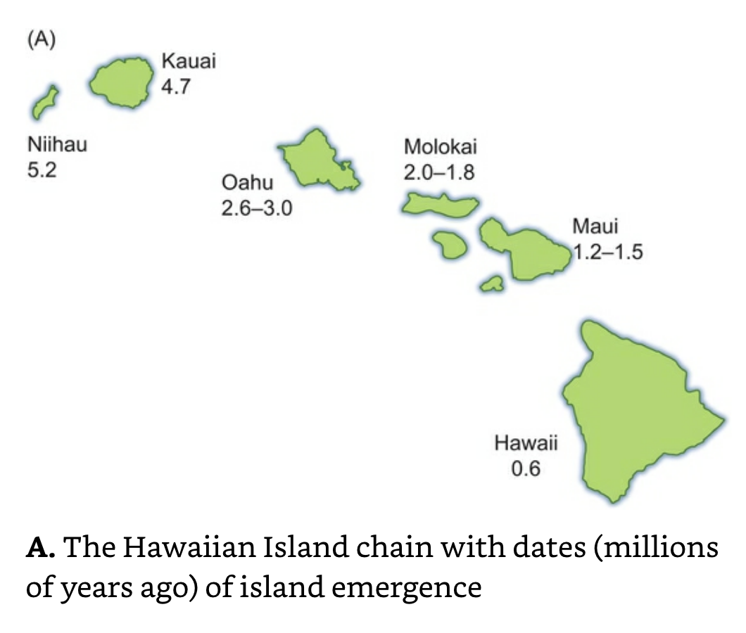 Age of the Hawaiian Islands.png