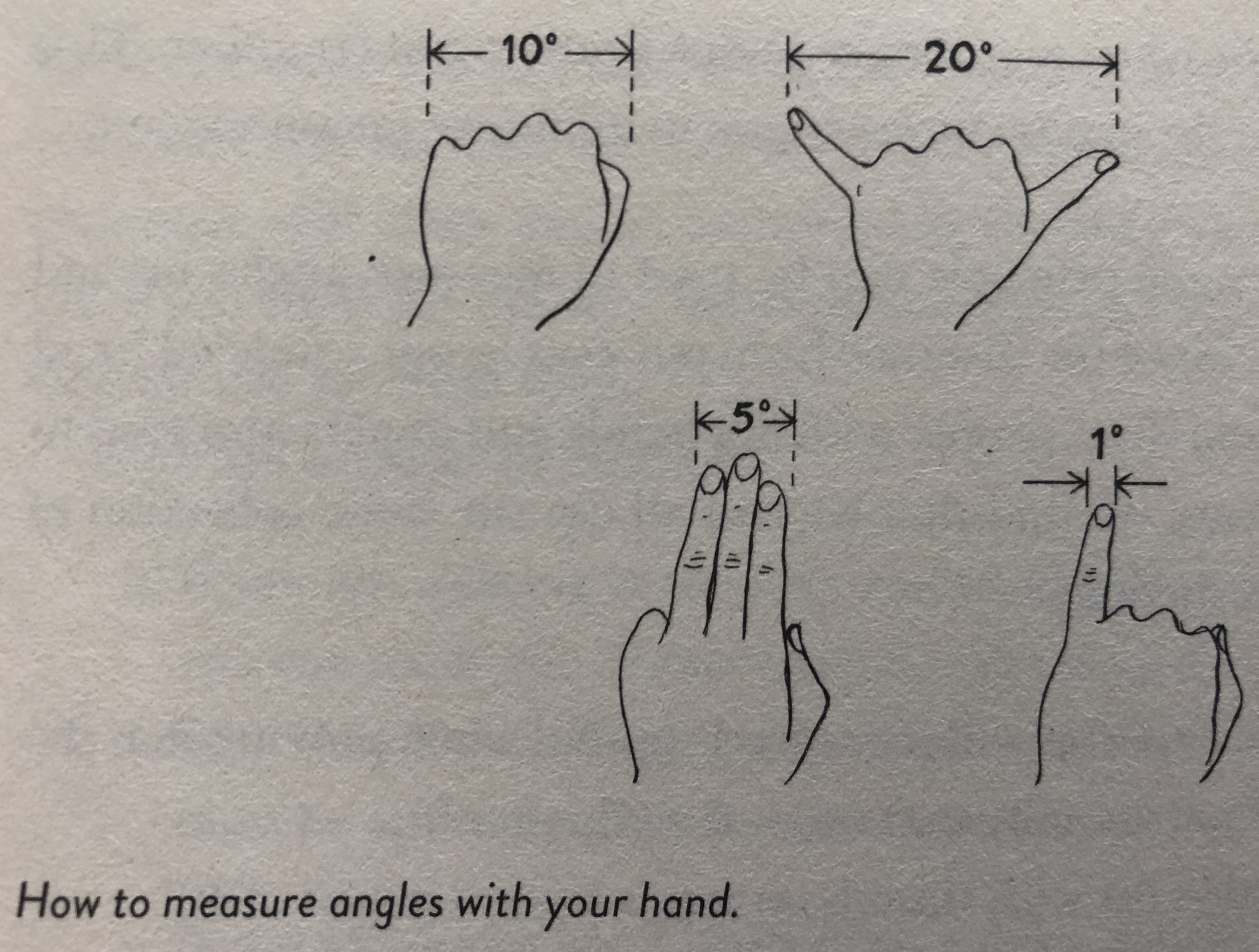 Measuring Angles with your Hand.jpeg