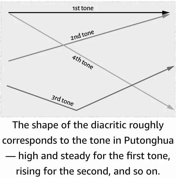 Diacratic Tones.jpeg