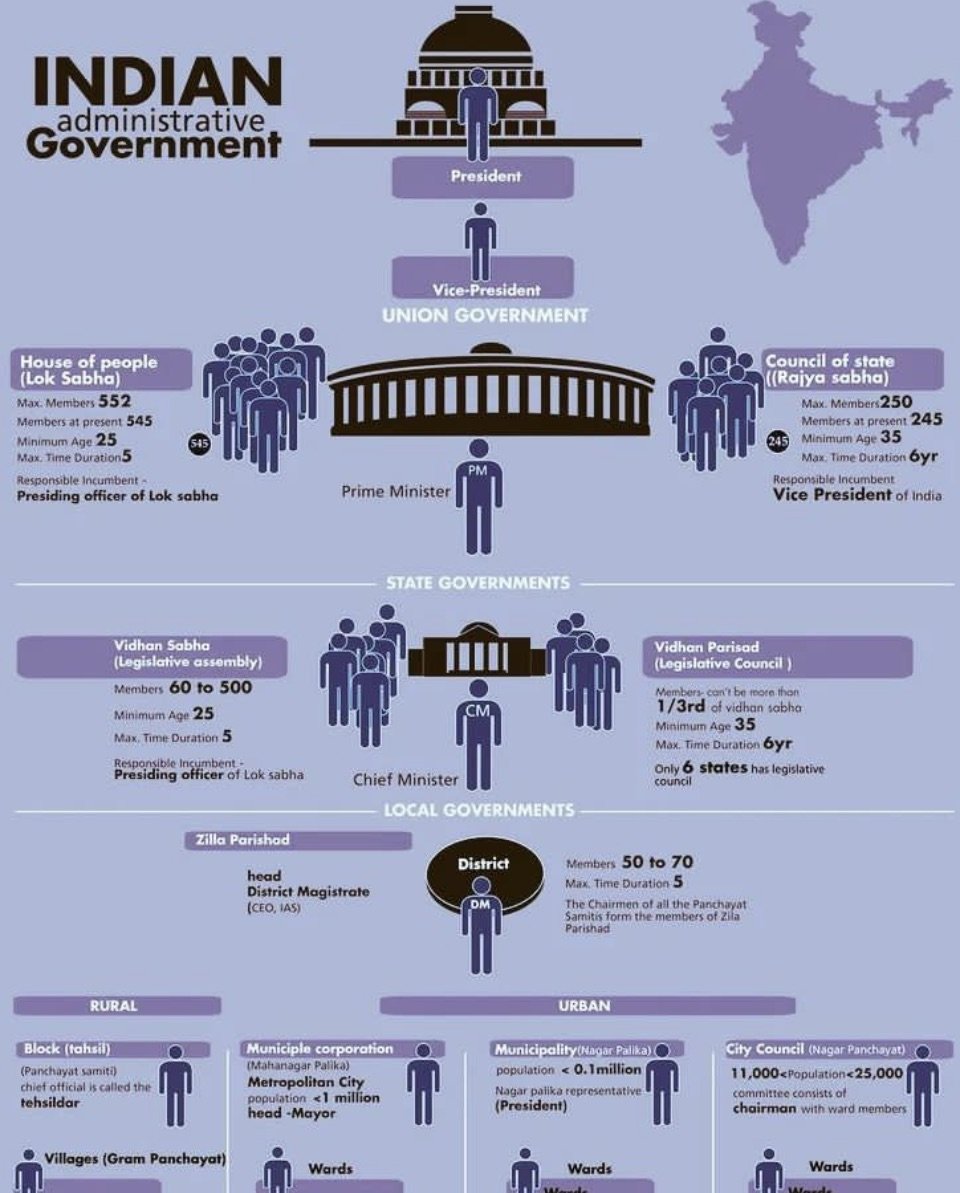 India Administrative Government OVerview.jpeg