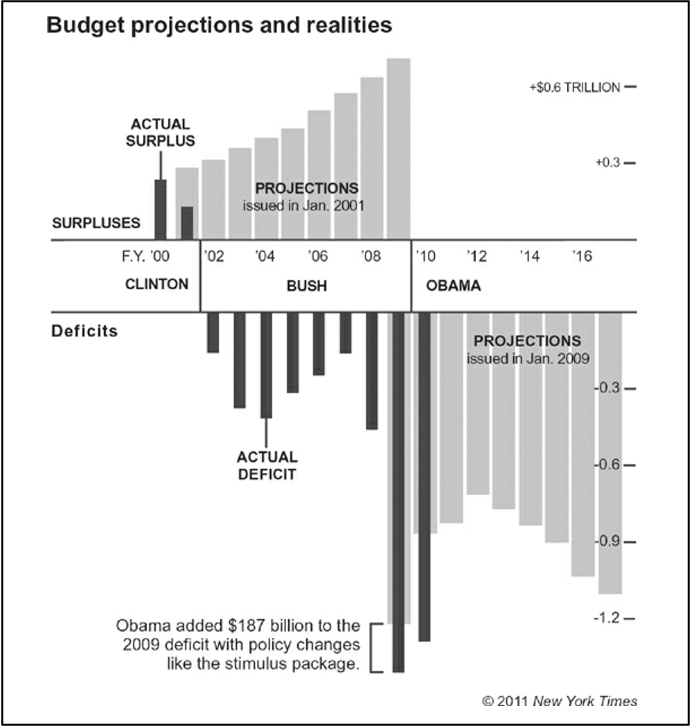 Budget Projections and Realities.png