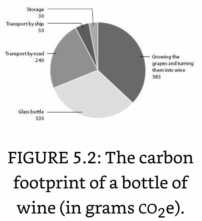 C Footprint of a Bottle of Wine.jpeg