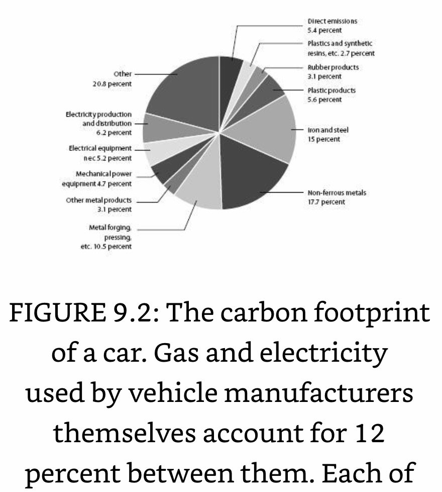 C Footprint of a Car.jpeg