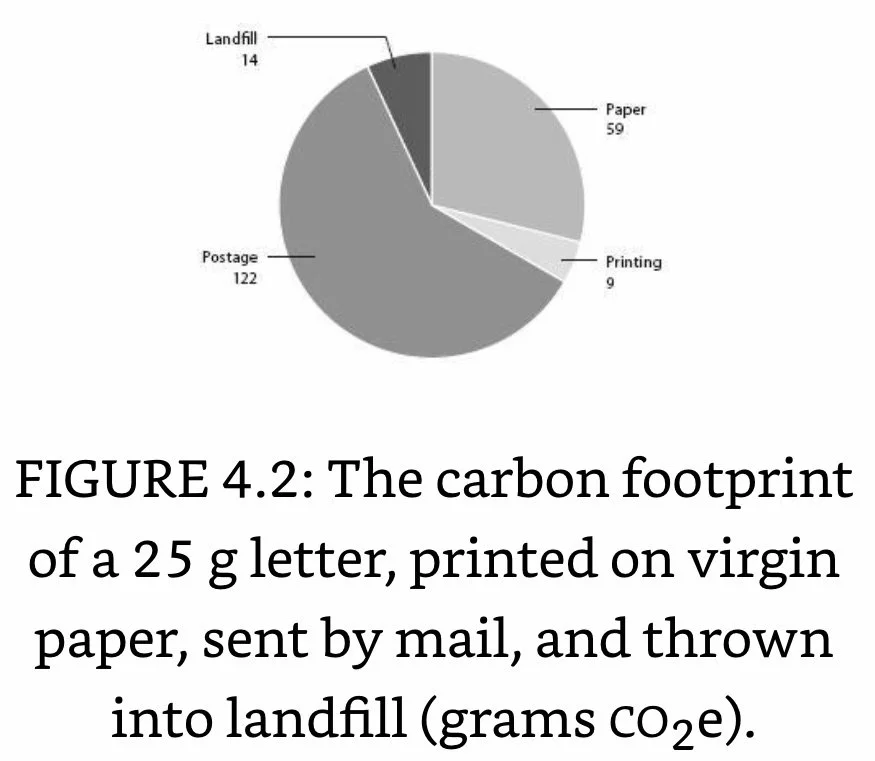 C Footprint of a Letter.jpeg