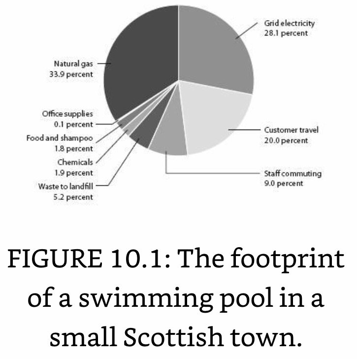 C Footprint of a Public Swimming Pool.jpeg