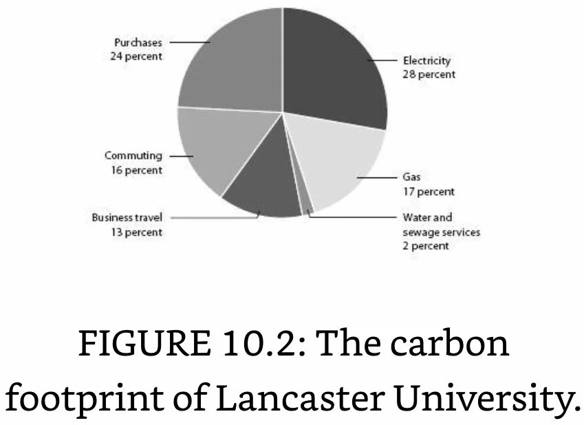 C Footprint of a University.jpeg