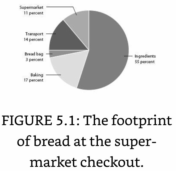 C Footprint of Bread.jpeg