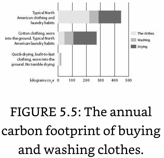 C Footprint of Buying and Washing Clothes.jpeg