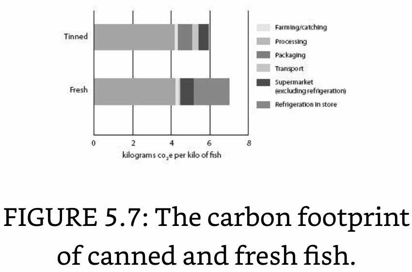 C Footprint of Canned and Fresh Fish.jpeg