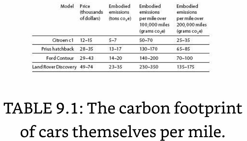 C Footprint of Cars.jpeg