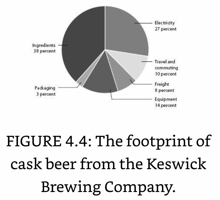 C Footprint of Cask Beer.jpeg