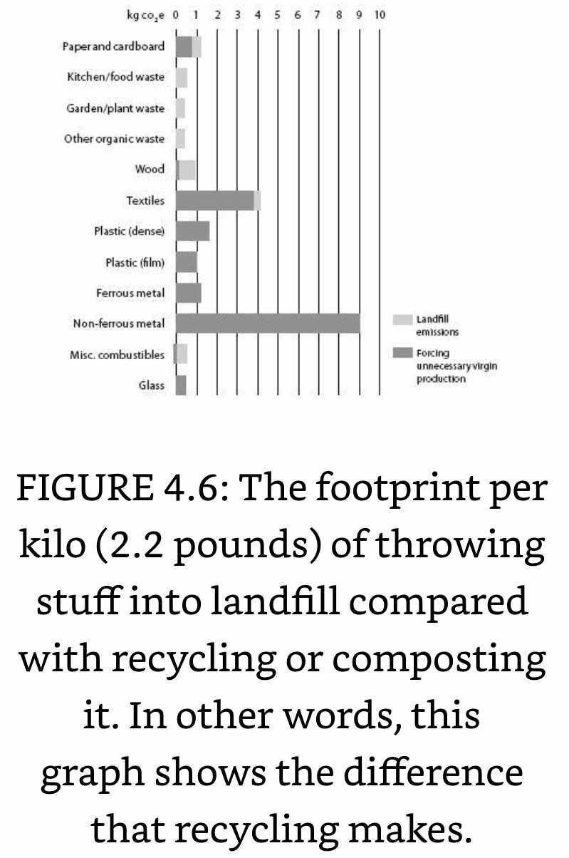 C Footprint of Garbage.jpeg