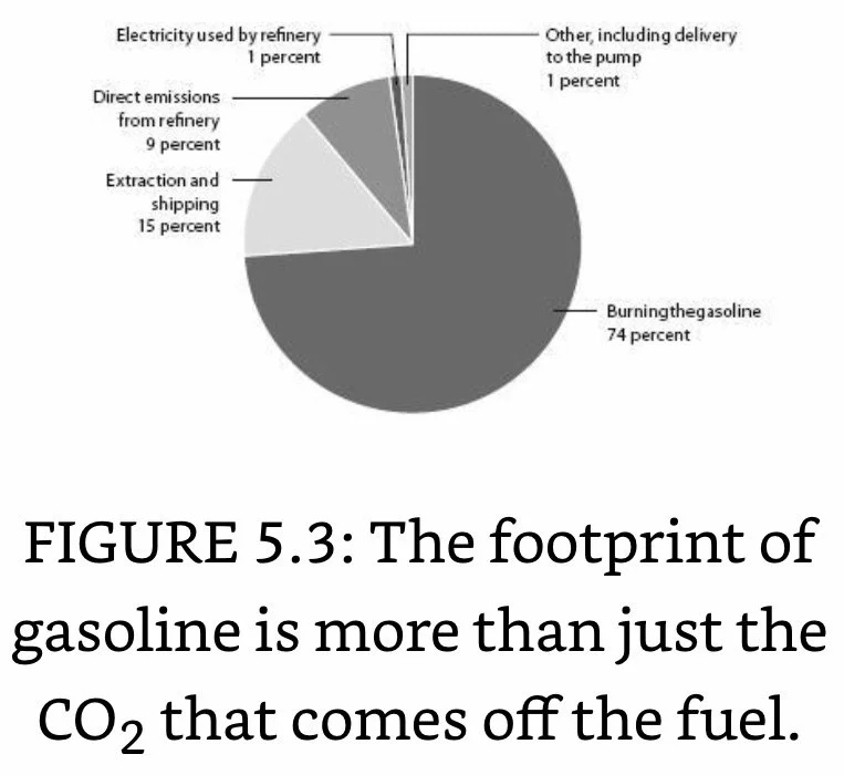 C Footprint of Gasoline.jpeg