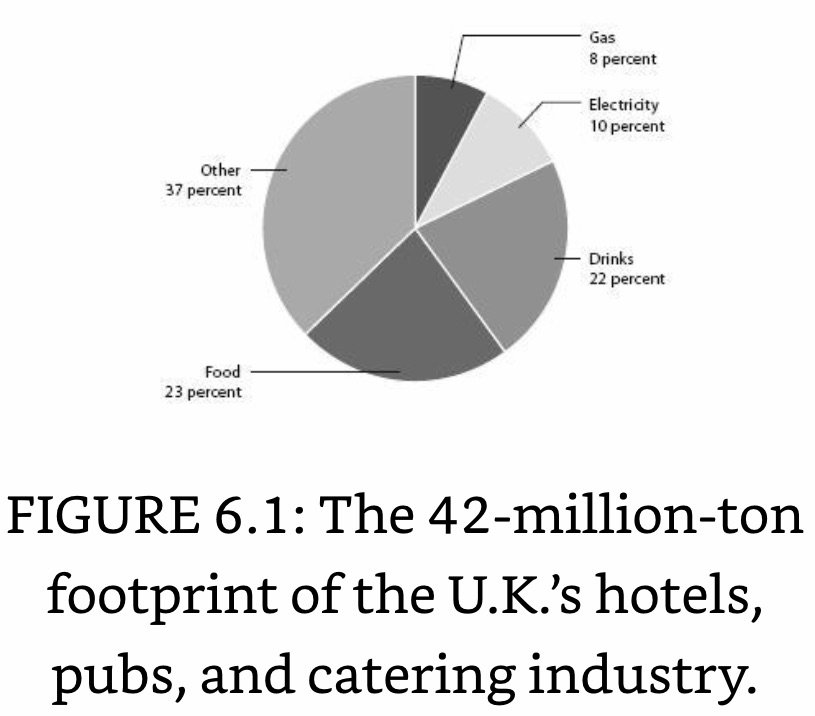 C Footprint of Hotels.jpeg