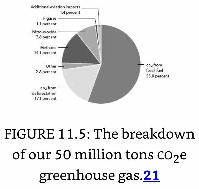 C Footprint of Human Emissions.jpeg