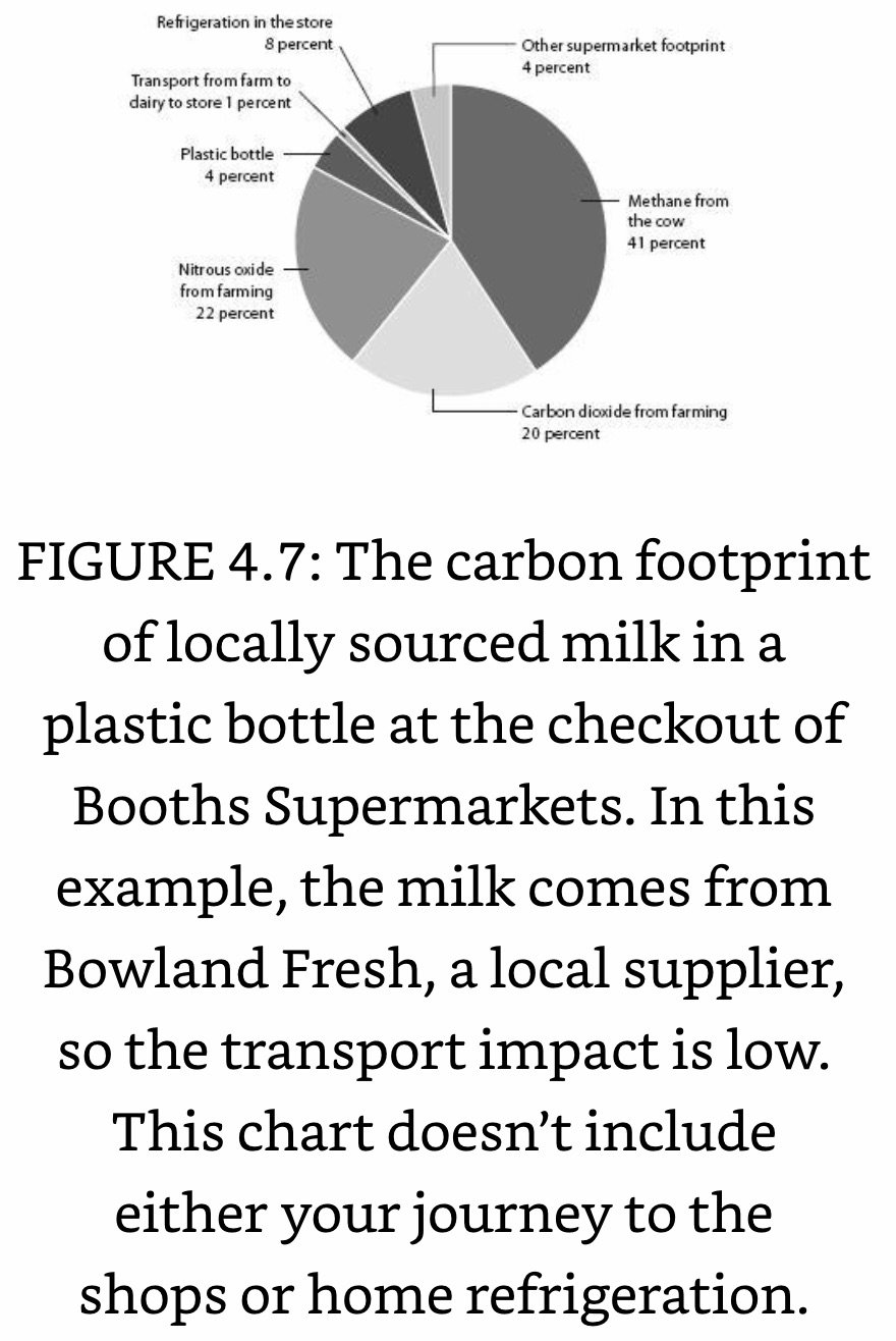 C Footprint of Local Milk.jpeg