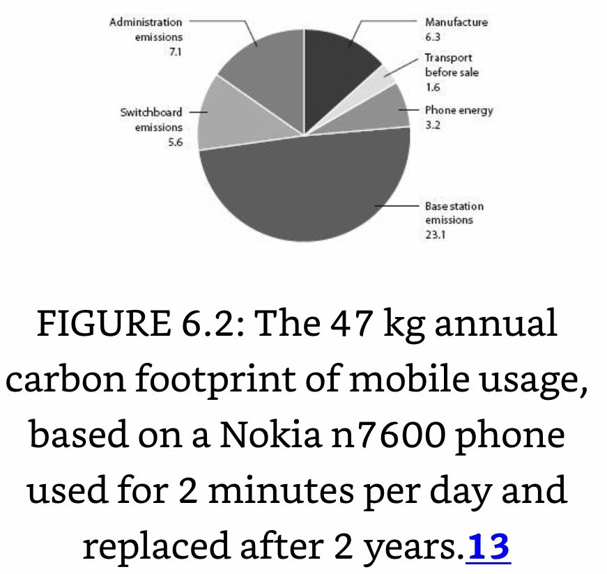 C Footprint of Mobile Phones.jpeg